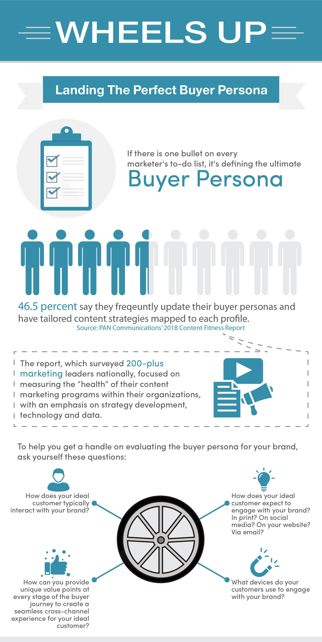 buyers personas infographic
